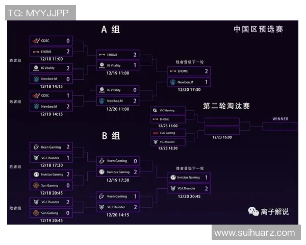 dota比赛排名-DOTA比赛排名揭秘-dota比赛排名