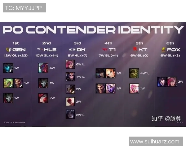 dk什么时候比赛-DK战队比赛时间解析-dk什么时候比赛